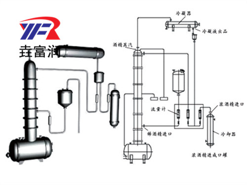 JH系列酒精(jīng)回收塔 